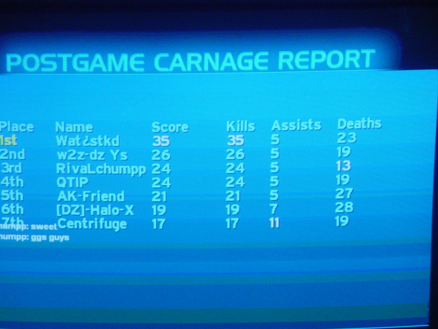 Halo postgame report showing Wat¿ stkgd in first place with 35 kills